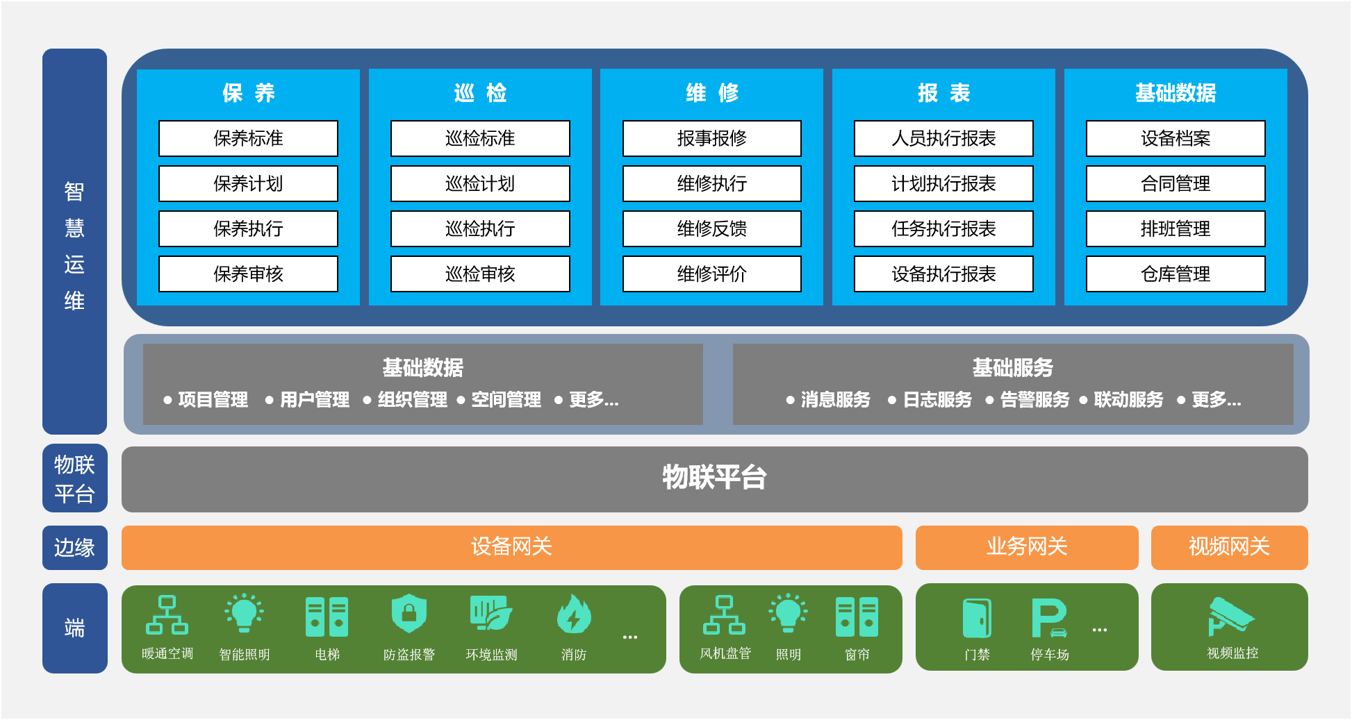 產品構架.png